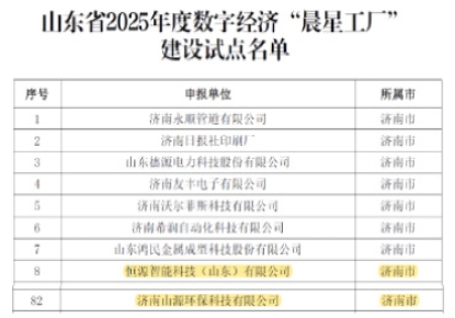 大恒能源集团两家公司入选省级“晨星工厂”名单！